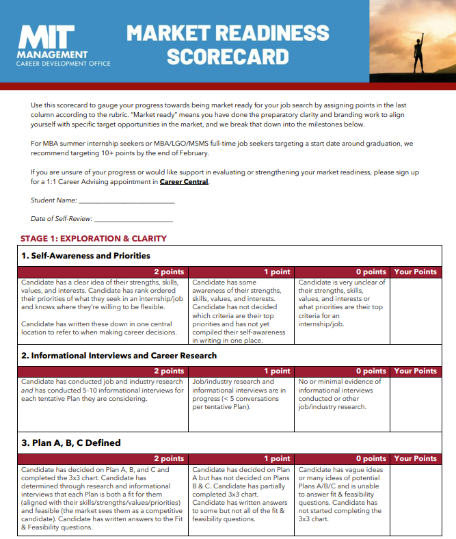 Market Readiness Scorecard [MBA] – Career Development Office | MIT ...